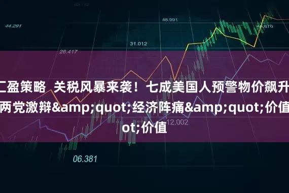 汇盈策略  关税风暴来袭！七成美国人预警物价飙升，两党激辩&quot;经济阵痛&quot;价值
