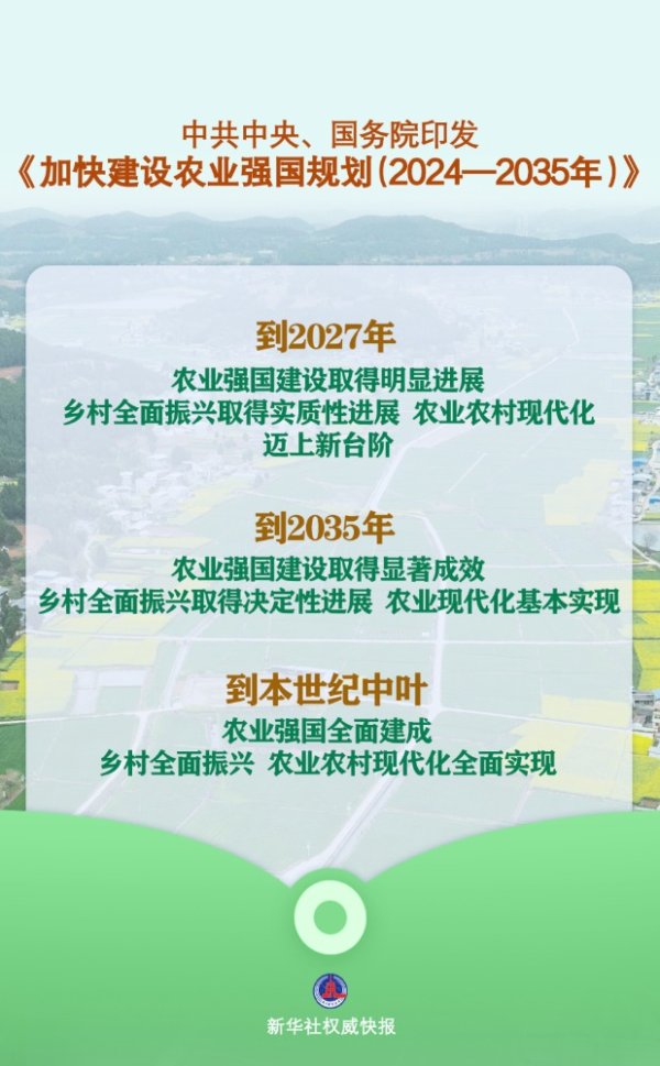 富才配资 中共中央、国务院印发《加快建设农业强国规划（2024—2035年）》