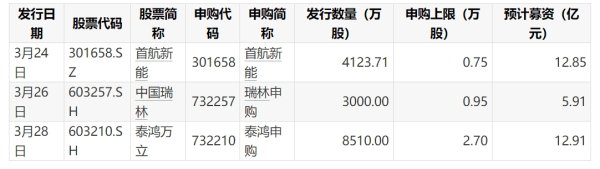 牛壹佰 华北制药：完成2025年度第一期短期融资券发行