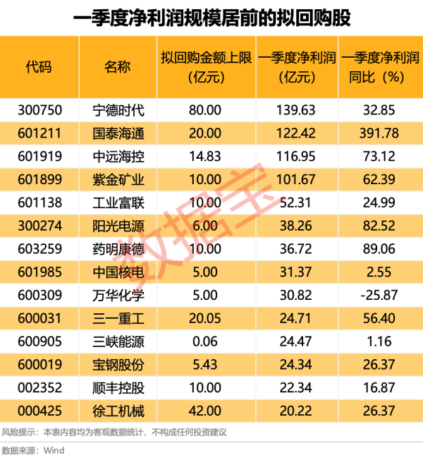 天通盈 三安光电：已回购5.0164%股份 支付总金额30.83亿元