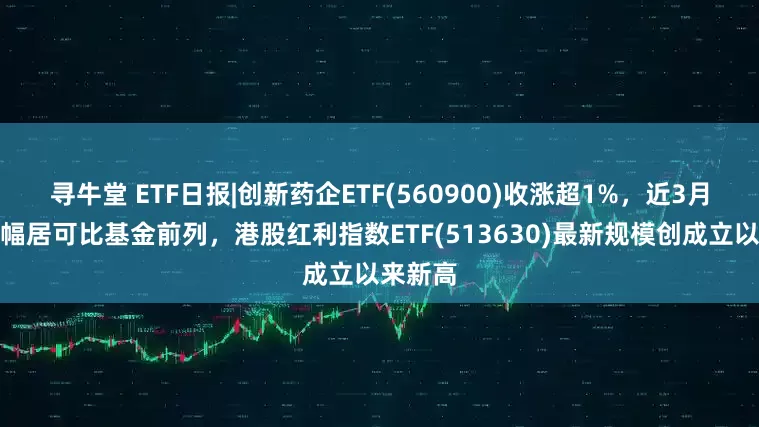 寻牛堂 ETF日报|创新药企ETF(560900)收涨超1%，近3月累计涨幅居可比基金前列，港股红利指数ETF(513630)最新规模创成立以来新高